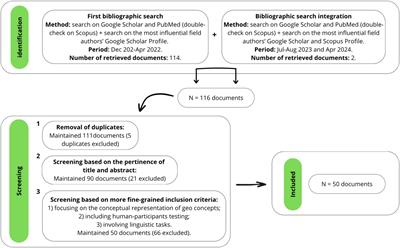 The geo domain: a review on the conceptualization of geographical and geopolitical entities